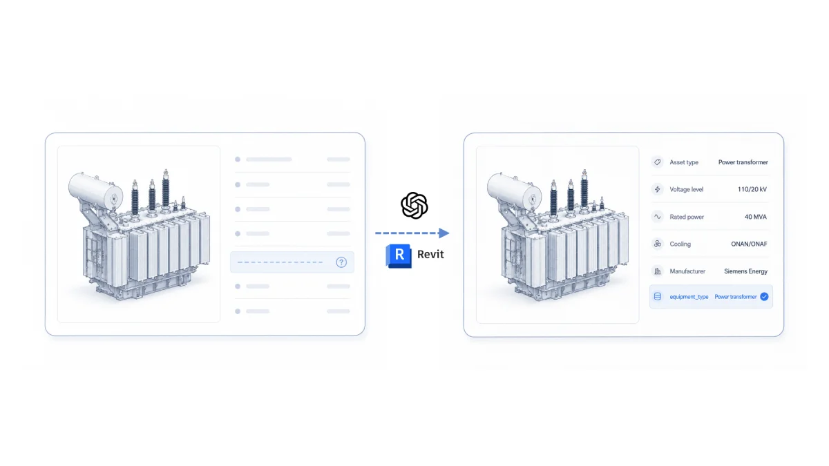 AI-based equipment classification