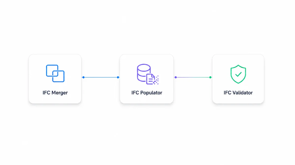 IFC automation toolkit